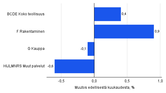 Kuvion sisältö kuvattu tekstissä ennen kuviota.