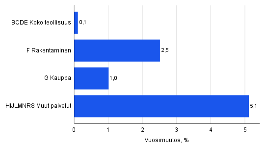 Kuvion sisältö kuvattu tekstissä ennen kuviota.