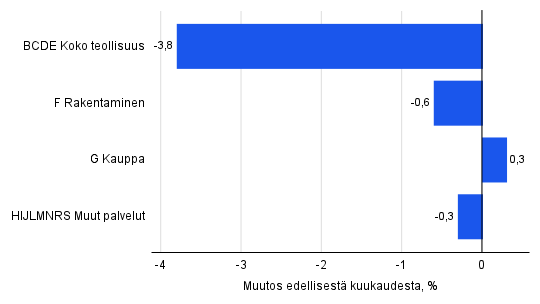 Kuvion sisältö kuvattu tekstissä ennen kuviota.