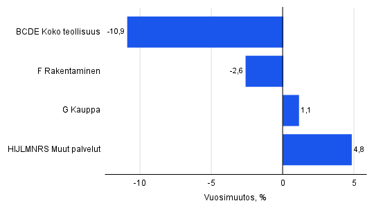 Kuvion sisältö kuvattu tekstissä ennen kuviota.