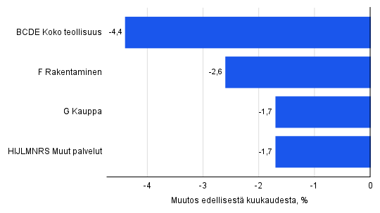 Kuvion sisältö kuvattu tekstissä ennen kuviota.