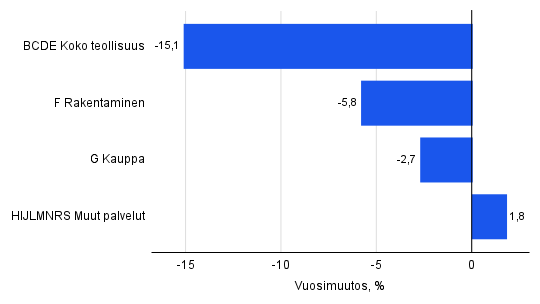 Kuvion sisältö kuvattu tekstissä ennen kuviota.