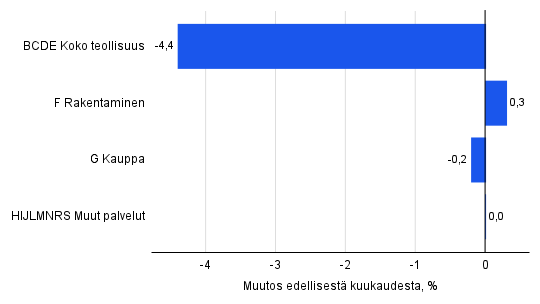 Kuvion sisältö kuvattu tekstissä ennen kuviota.