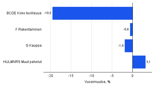 Kuvion sisältö kuvattu tekstissä ennen kuviota.