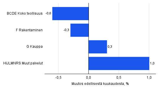 Kuvion sisältö kuvattu tekstissä ennen kuviota.