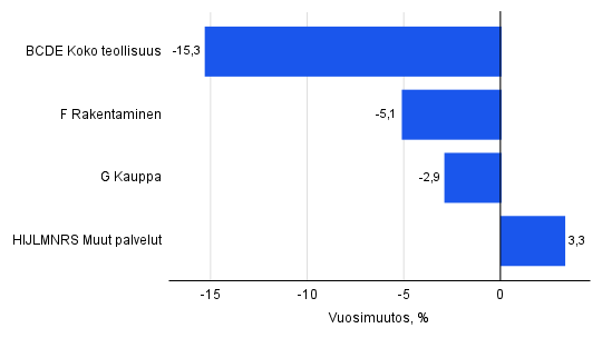 Kuvion sisältö kuvattu tekstissä ennen kuviota.