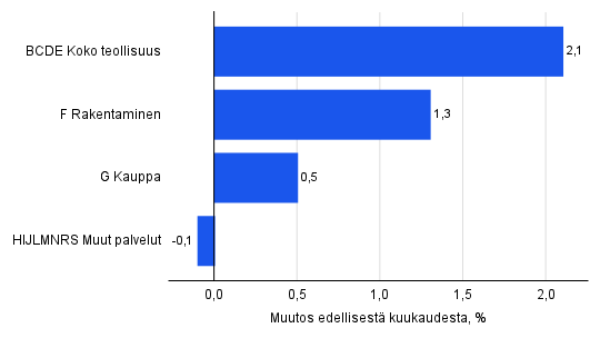 Kuvion sisältö kuvattu tekstissä ennen kuviota.