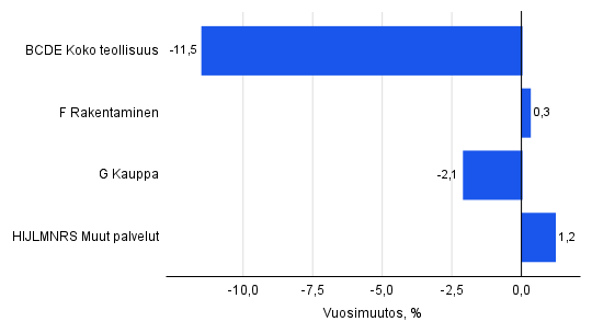 Kuvion sisältö kuvattu tekstissä ennen kuviota.