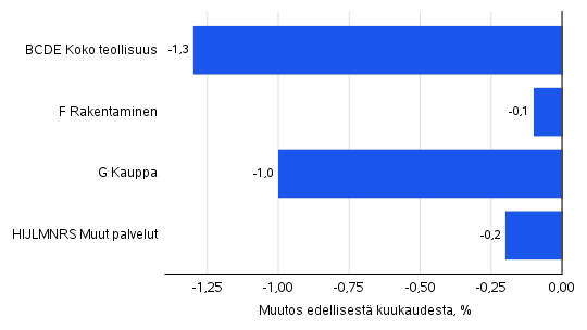 Kuvion sisältö kuvattu tekstissä ennen kuviota.