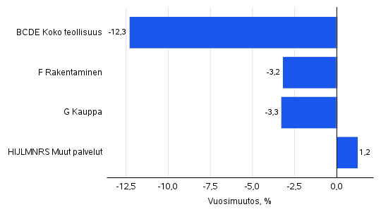 Kuvion sisältö kuvattu tekstissä ennen kuviota.