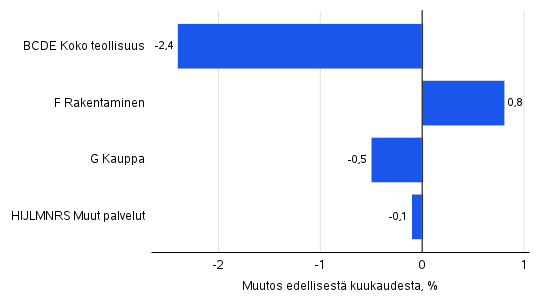 Kuvion sisältö kuvattu tekstissä ennen kuviota.