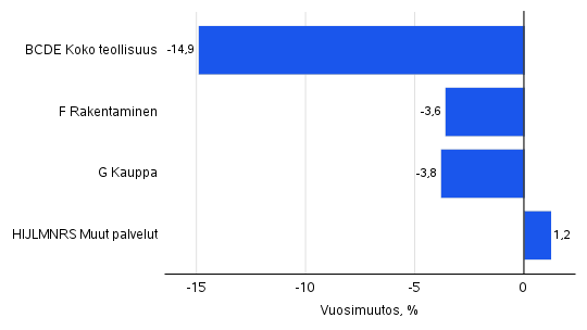 Kuvion sisältö kuvattu tekstissä ennen kuviota.