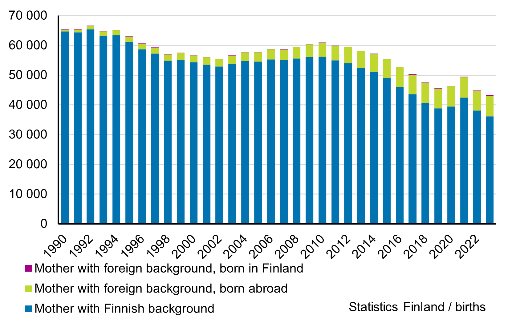 Live births in 1990-2018