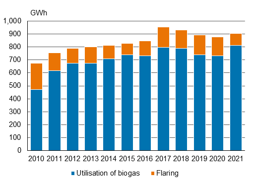 The figures contained in the graph are available as a table in the Excel file at the bottom of this page. 