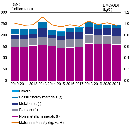 The figures contained in the graph are available as a table in the Excel file at the bottom of this page. 