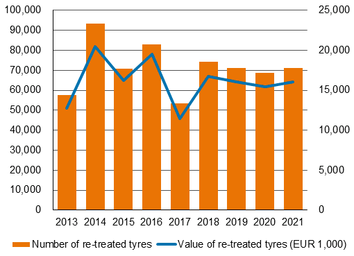 The figures contained in the graph are available as a table in the Excel file at the bottom of this page. 