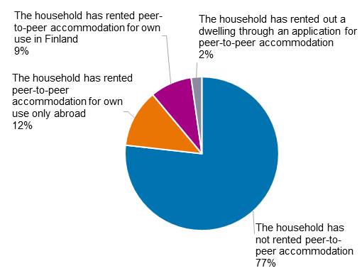 The figures contained in the graph are available as a table in the Excel file at the bottom of this page. 