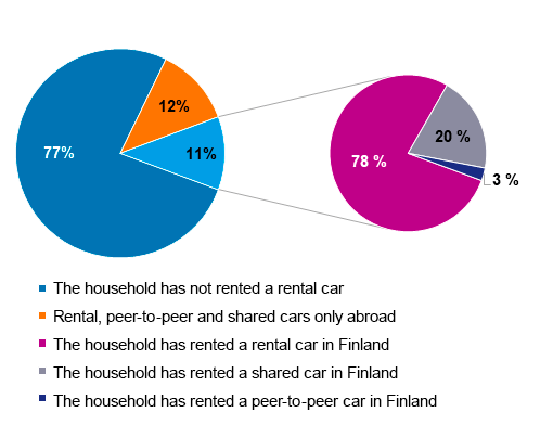 The figures contained in the graph are available as a table in the Excel file at the bottom of this page. 