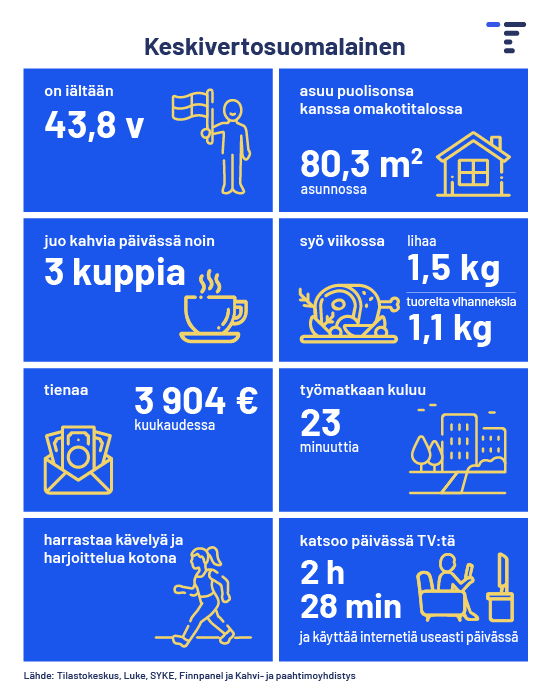 Infograafin sisältö kuvattu tekstissä.