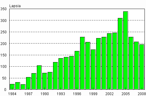 Ulkomailla syntyneiden adoptoinnit Suomeen 1984–2008