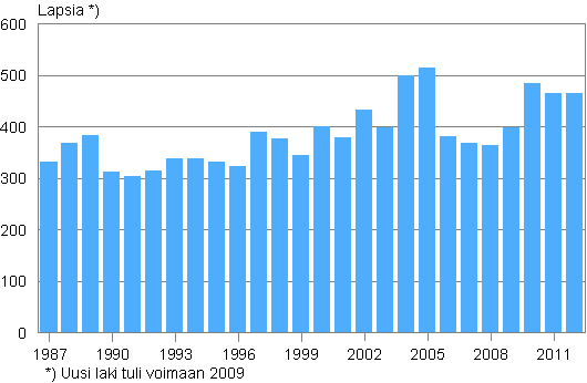 Adoptiot 1987–2012