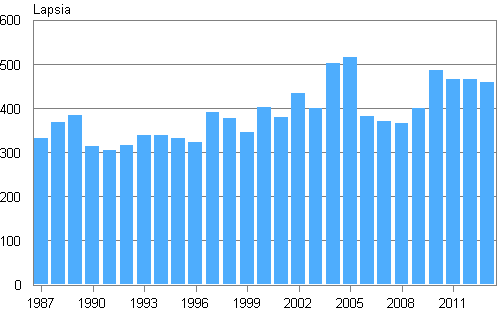 Adoptiot 1987–2013