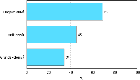 2.2 Deltagande i arbets- eller yrkesinriktad vuxenutbildning efter grundutbildning r 2006 (arbetskraft i ldern 18–64 r)