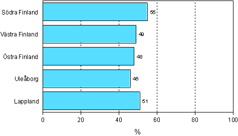 2.3 Deltagande i arbets- eller yrkesinriktad vuxenutbildning efter bosttningsln r 2006 (arbetskraft i ldern 18–64 r)