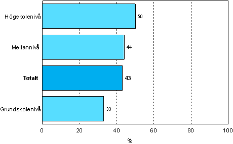 5.2 Behov av yrkesinriktad vuxenutbildning efter grundutbildning r 2006 (befolkning i ldern 18–64 r, exkl. pensionrer och de studerande som inte har arbetserfarenhet)