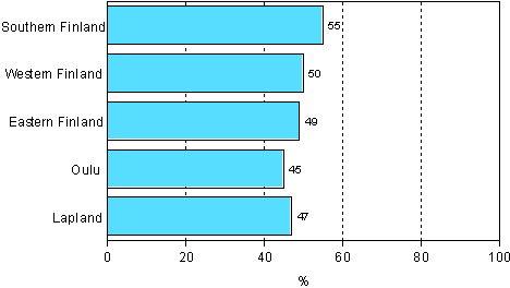 Figure 3. Participation in adult education and training by province of residence in 2006 (population aged 18-64)