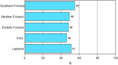 2.3 Participation in adult education and training related to work or occupation by province of residence in 2006 (labour force aged 18-64)