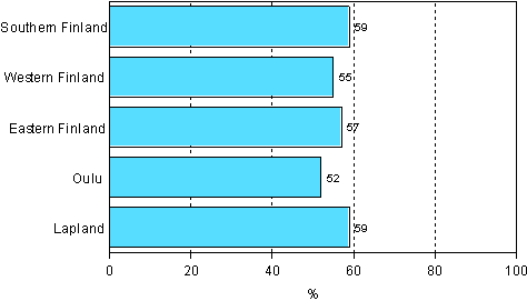 3.3 Participation in education and training subsidised by the employer (personnel training) by province of residence in 2006 (employees aged 18-64)