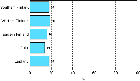 4.3 Participation in adult education and training not related to work or occupation by province of residence in 2006 (persons aged 18-64 excl. students and conscripts)