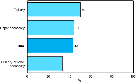 5.2 Need for professional adult education by basic education in 2006 (population aged 18 to 64, excl. pensioners and students without work experience)