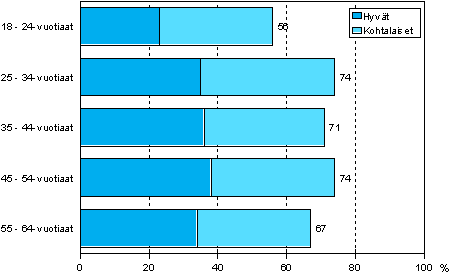 4.1 Mahdollisuudet saada tynantajan kustantamaa ammattitaitoa kehittv tai uraa edistv koulutusta in mukaan vuonna 2006 (18–64-vuotiaat palkansaajat)