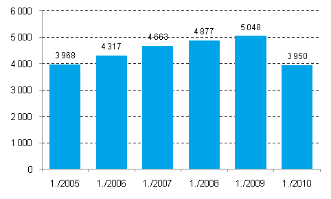 Enterprise closures, 1st quarter