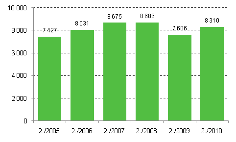 Aloittaneet yritykset 2. neljnnes