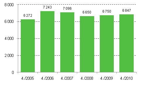 Enterprise openings, 4th quarter