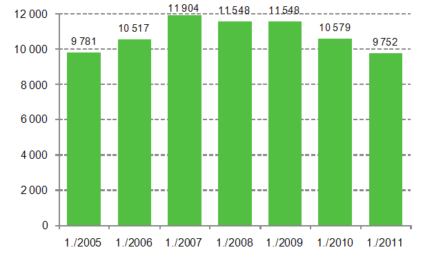 Enterprise openings, 1st quarter