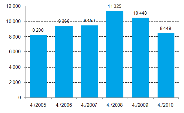 Enterprise closures, 4th quarter