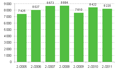 Enterprise openings, 2nd quarter