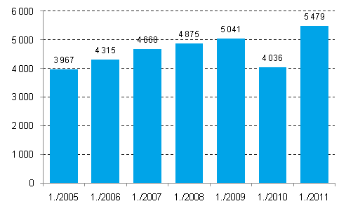 Lopettaneet yritykset 1. neljnnes