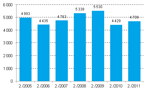 Enterprise closures, 2nd quarter