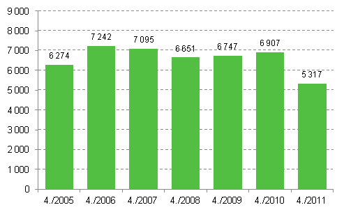 Enterprise openings, 4th quarter