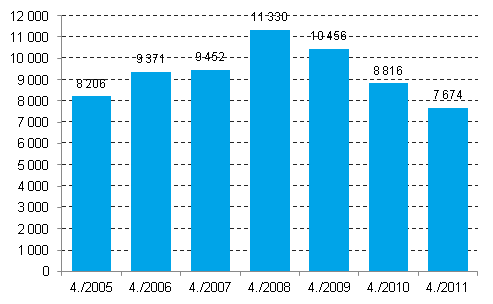 Lopettaneet yritykset 4. neljnnes