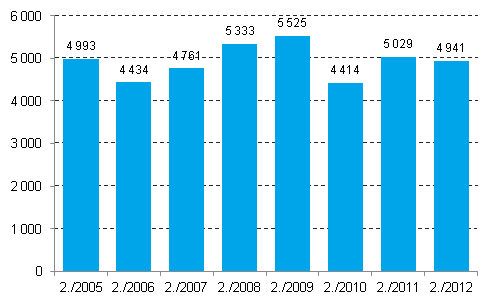 Lopettaneet yritykset 2. neljnnes