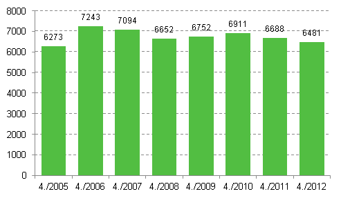 Enterprise openings, 4th quarter