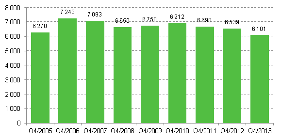 Enterprise openings, 4th quarter