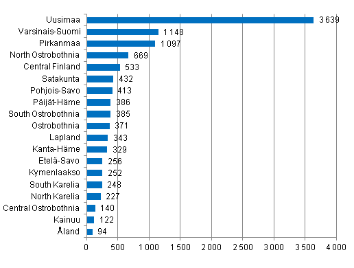 Enterprise closures by region, 4th quarter