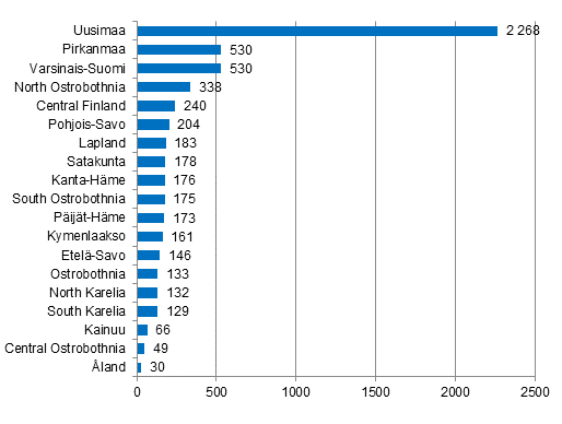 Enterprise closures by region, 1st quarter